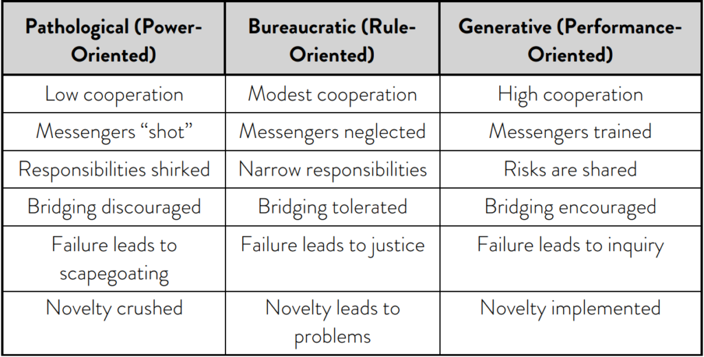 مدل فرهنگ سازمانی وستروم